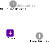 RRI, a.s. - náhled vizuálního zobrazení vztahů obchodního rejstříku