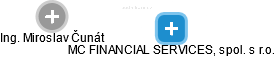 MC FINANCIAL SERVICES, spol. s r.o. - náhled vizuálního zobrazení vztahů obchodního rejstříku