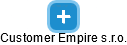 Customer Empire s.r.o. - náhled vizuálního zobrazení vztahů obchodního rejstříku