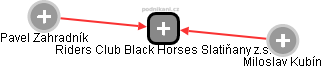 Riders Club Black Horses Slatiňany z.s. - náhled vizuálního zobrazení vztahů obchodního rejstříku