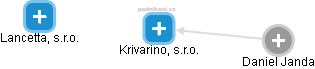 Krivarino, s.r.o. - náhled vizuálního zobrazení vztahů obchodního rejstříku