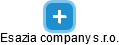 Esazia company s.r.o. - náhled vizuálního zobrazení vztahů obchodního rejstříku