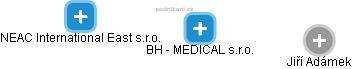 BH - MEDICAL s.r.o. - náhled vizuálního zobrazení vztahů obchodního rejstříku