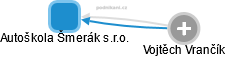 Autoškola Šmerák s.r.o. - náhled vizuálního zobrazení vztahů obchodního rejstříku