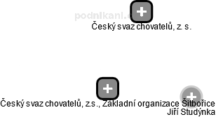 Český svaz chovatelů, z.s., Základní organizace Šitbořice - náhled vizuálního zobrazení vztahů obchodního rejstříku
