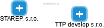 TTP develop s.r.o. - náhled vizuálního zobrazení vztahů obchodního rejstříku