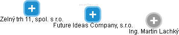 Future Ideas Company, s.r.o. - náhled vizuálního zobrazení vztahů obchodního rejstříku