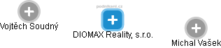 DIOMAX Reality, s.r.o. - náhled vizuálního zobrazení vztahů obchodního rejstříku