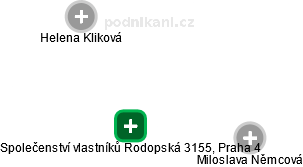 Společenství vlastníků Rodopská 3155, Praha 4 - náhled vizuálního zobrazení vztahů obchodního rejstříku