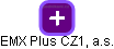 EMX Plus CZ1, a.s. - náhled vizuálního zobrazení vztahů obchodního rejstříku