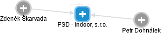 PSD - indoor, s.r.o. - náhled vizuálního zobrazení vztahů obchodního rejstříku