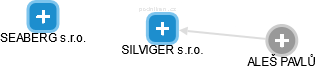 SILVIGER s.r.o. - náhled vizuálního zobrazení vztahů obchodního rejstříku