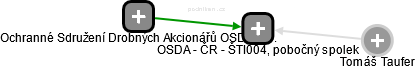 OSDA - ČR - ŠTI004, pobočný spolek - náhled vizuálního zobrazení vztahů obchodního rejstříku