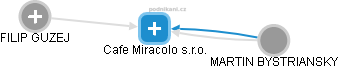 Cafe Miracolo s.r.o. - náhled vizuálního zobrazení vztahů obchodního rejstříku