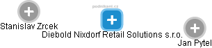 Diebold Nixdorf Retail Solutions s.r.o. - náhled vizuálního zobrazení vztahů obchodního rejstříku