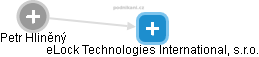 eLock Technologies International, s.r.o. - náhled vizuálního zobrazení vztahů obchodního rejstříku