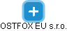 OSTFOX EU s.r.o. - náhled vizuálního zobrazení vztahů obchodního rejstříku