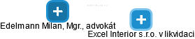 Excel Interior s.r.o. v likvidaci - náhled vizuálního zobrazení vztahů obchodního rejstříku