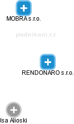 RENDONARO s.r.o. - náhled vizuálního zobrazení vztahů obchodního rejstříku