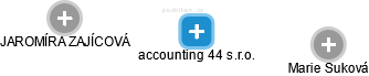 accounting 44 s.r.o. - náhled vizuálního zobrazení vztahů obchodního rejstříku