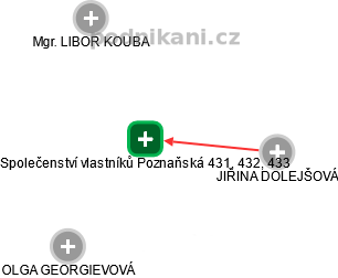 Společenství vlastníků Poznaňská 431, 432, 433 - náhled vizuálního zobrazení vztahů obchodního rejstříku