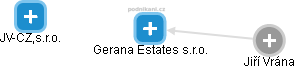 Gerana Estates s.r.o. - náhled vizuálního zobrazení vztahů obchodního rejstříku