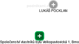 Společenství vlastníků bytů Velkopavlovická 1, Brno - náhled vizuálního zobrazení vztahů obchodního rejstříku