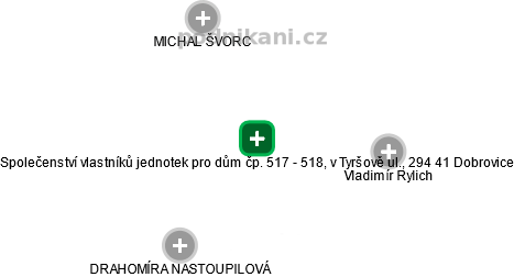 Společenství vlastníků jednotek pro dům čp. 517 - 518, v Tyršově ul., 294 41 Dobrovice - náhled vizuálního zobrazení vztahů obchodního rejstříku