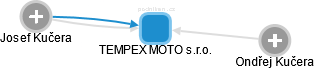 TEMPEX MOTO s.r.o. - náhled vizuálního zobrazení vztahů obchodního rejstříku