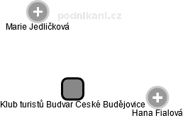 Klub turistů Budvar České Budějovice - náhled vizuálního zobrazení vztahů obchodního rejstříku