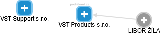 VST Products s.r.o. - náhled vizuálního zobrazení vztahů obchodního rejstříku