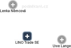 LINO Trade SE - náhled vizuálního zobrazení vztahů obchodního rejstříku