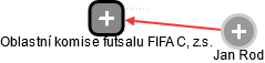 Oblastní komise futsalu FIFA C, z.s. - náhled vizuálního zobrazení vztahů obchodního rejstříku
