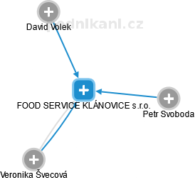 FOOD SERVICE KLÁNOVICE s.r.o. - náhled vizuálního zobrazení vztahů obchodního rejstříku