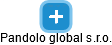 Pandolo global s.r.o. - náhled vizuálního zobrazení vztahů obchodního rejstříku