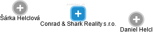 Conrad & Shark Reality s.r.o. - náhled vizuálního zobrazení vztahů obchodního rejstříku