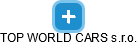 TOP WORLD CARS s.r.o. - náhled vizuálního zobrazení vztahů obchodního rejstříku