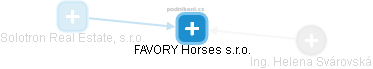 FAVORY Horses s.r.o. - náhled vizuálního zobrazení vztahů obchodního rejstříku