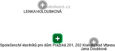Společenství vlastníků pro dům Pražská 201, 202 Kralupy nad Vltavou - náhled vizuálního zobrazení vztahů obchodního rejstříku