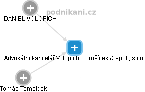 Advokátní kancelář Volopich, Tomšíček & spol., s.r.o. - náhled vizuálního zobrazení vztahů obchodního rejstříku