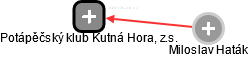 Potápěčský klub Kutná Hora, z.s. - náhled vizuálního zobrazení vztahů obchodního rejstříku