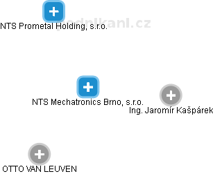 NTS Mechatronics Brno, s.r.o. - náhled vizuálního zobrazení vztahů obchodního rejstříku