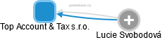 Top Account & Tax s.r.o. - náhled vizuálního zobrazení vztahů obchodního rejstříku