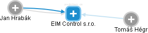 EIM Control s.r.o. - náhled vizuálního zobrazení vztahů obchodního rejstříku