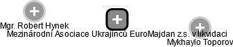 Mezinárodní Asociace Ukrajinců EuroMajdan z.s. v likvidaci - náhled vizuálního zobrazení vztahů obchodního rejstříku