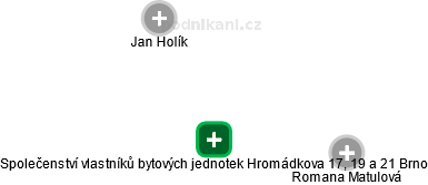 Společenství vlastníků bytových jednotek Hromádkova 17, 19 a 21 Brno - náhled vizuálního zobrazení vztahů obchodního rejstříku