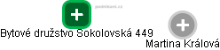 Bytové družstvo Sokolovská 449 - náhled vizuálního zobrazení vztahů obchodního rejstříku