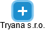 Tryana s.r.o. - náhled vizuálního zobrazení vztahů obchodního rejstříku