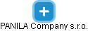 PANILA Company s.r.o. - náhled vizuálního zobrazení vztahů obchodního rejstříku