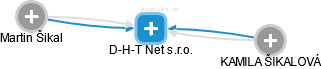D-H-T Net s.r.o. - náhled vizuálního zobrazení vztahů obchodního rejstříku